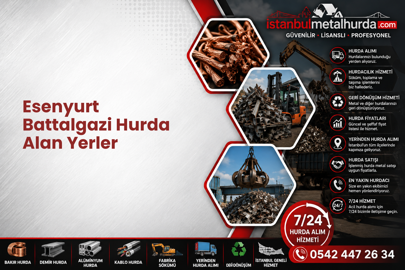 Esenyurt Battalgazi Hurda Alan Yerler